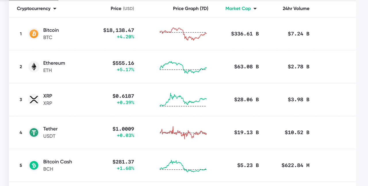 Market Update Bull Trap Warnings After Bitcoin Shoots Above K