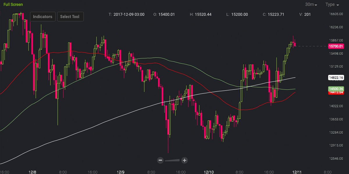 cboe xbt bitcoin futures trading data