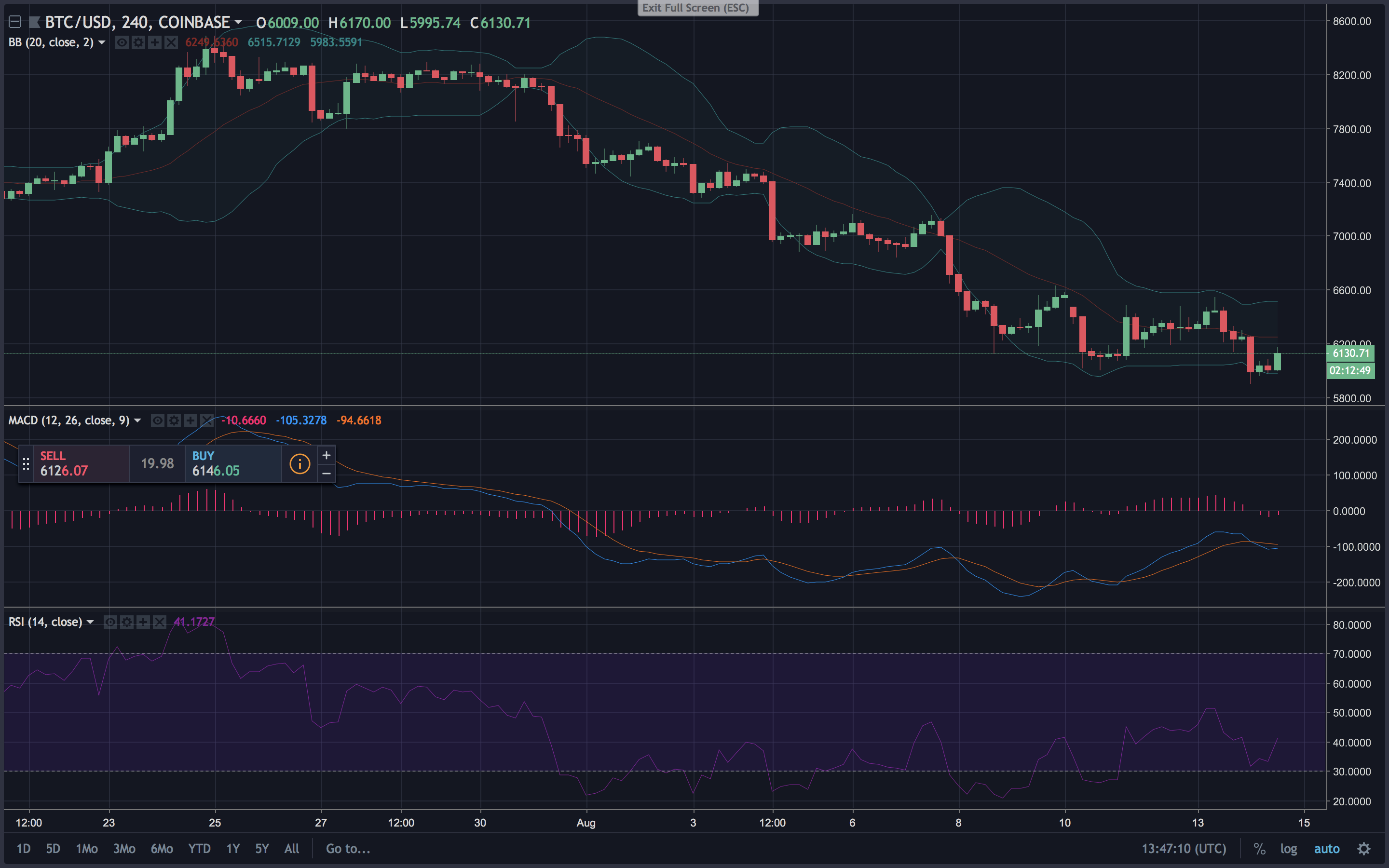 crypto market losses