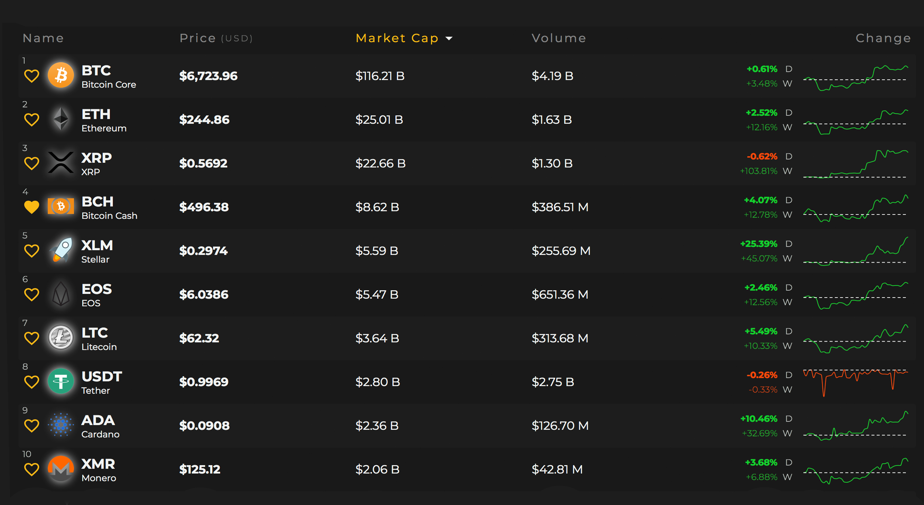 headline price crypto