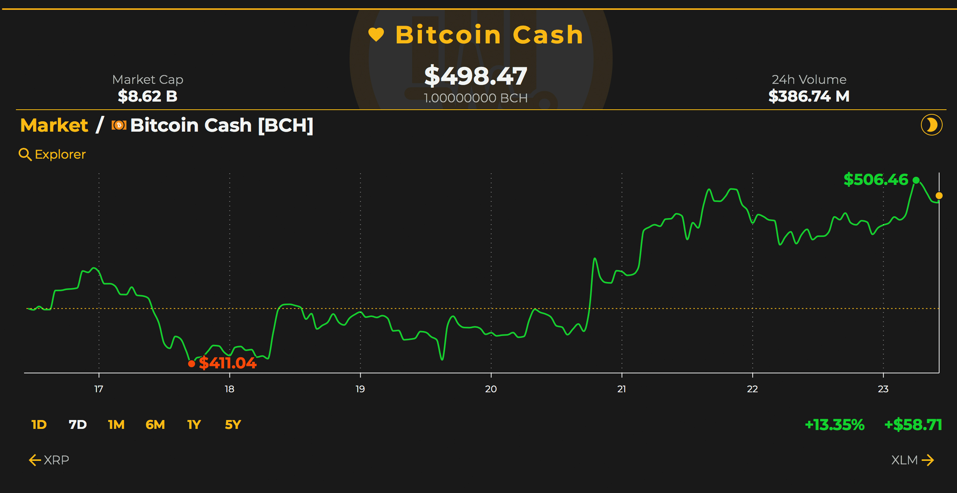 can crypto currency go negative