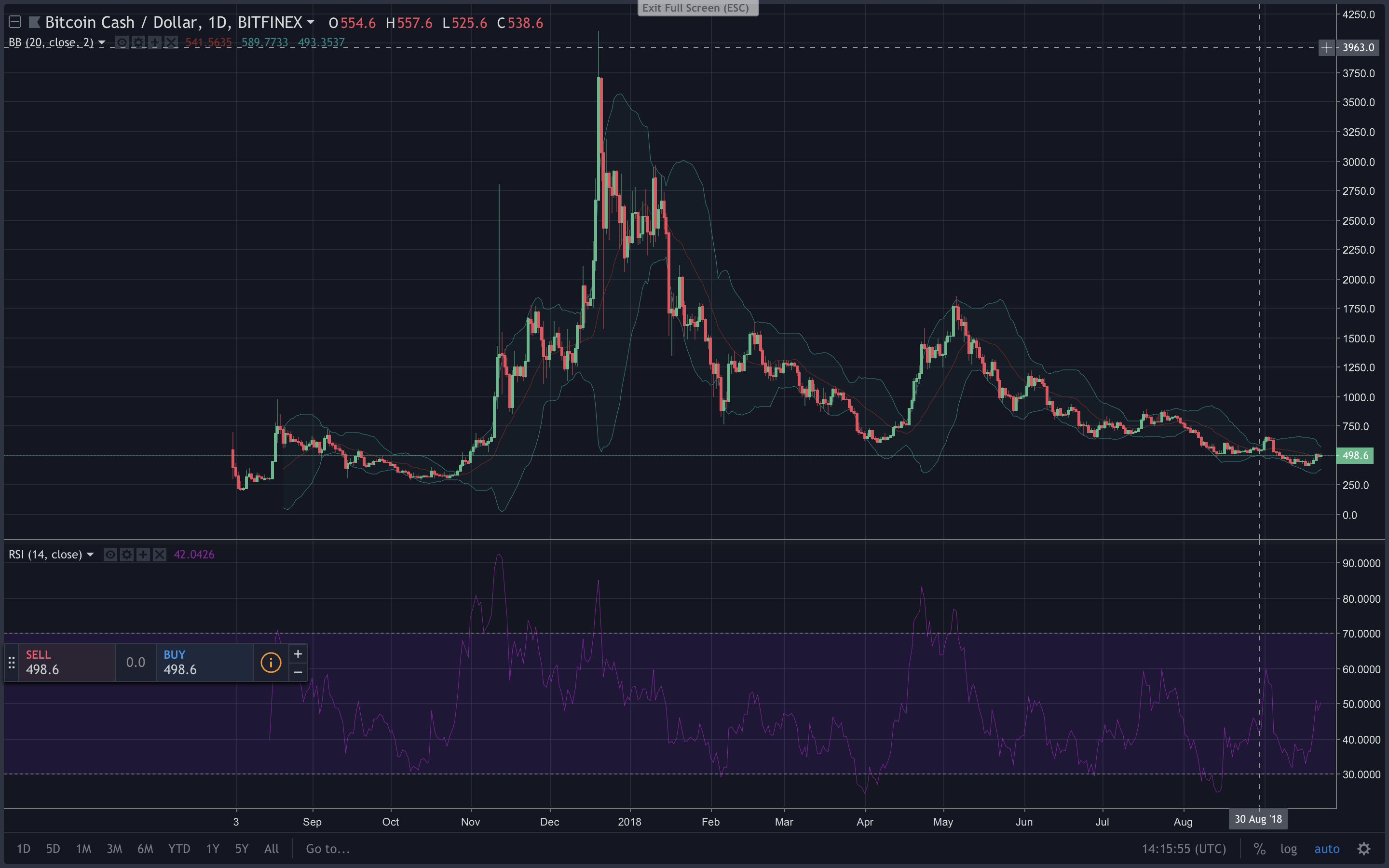 bits crypto price