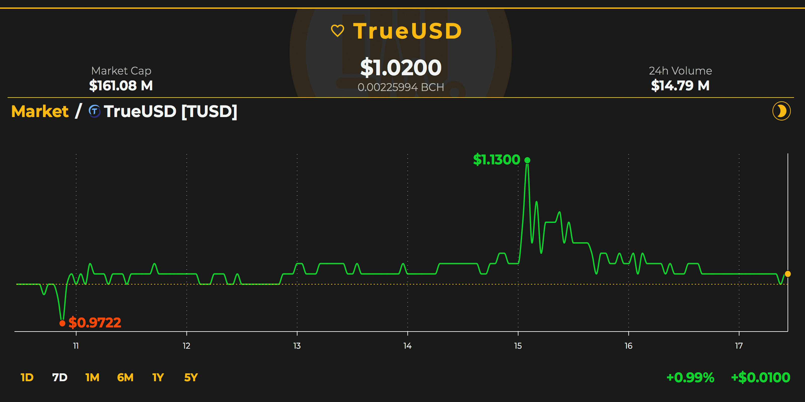 unstable crypto coins