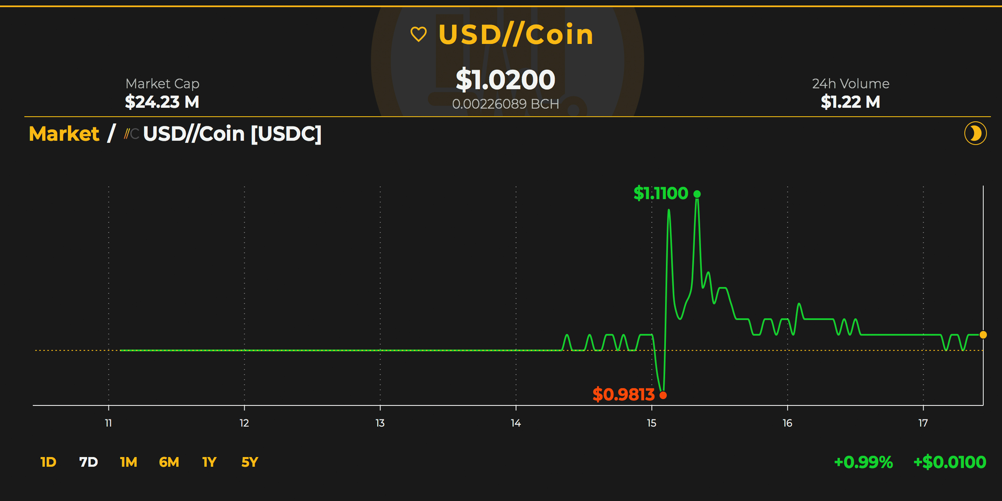 unstable crypto coins