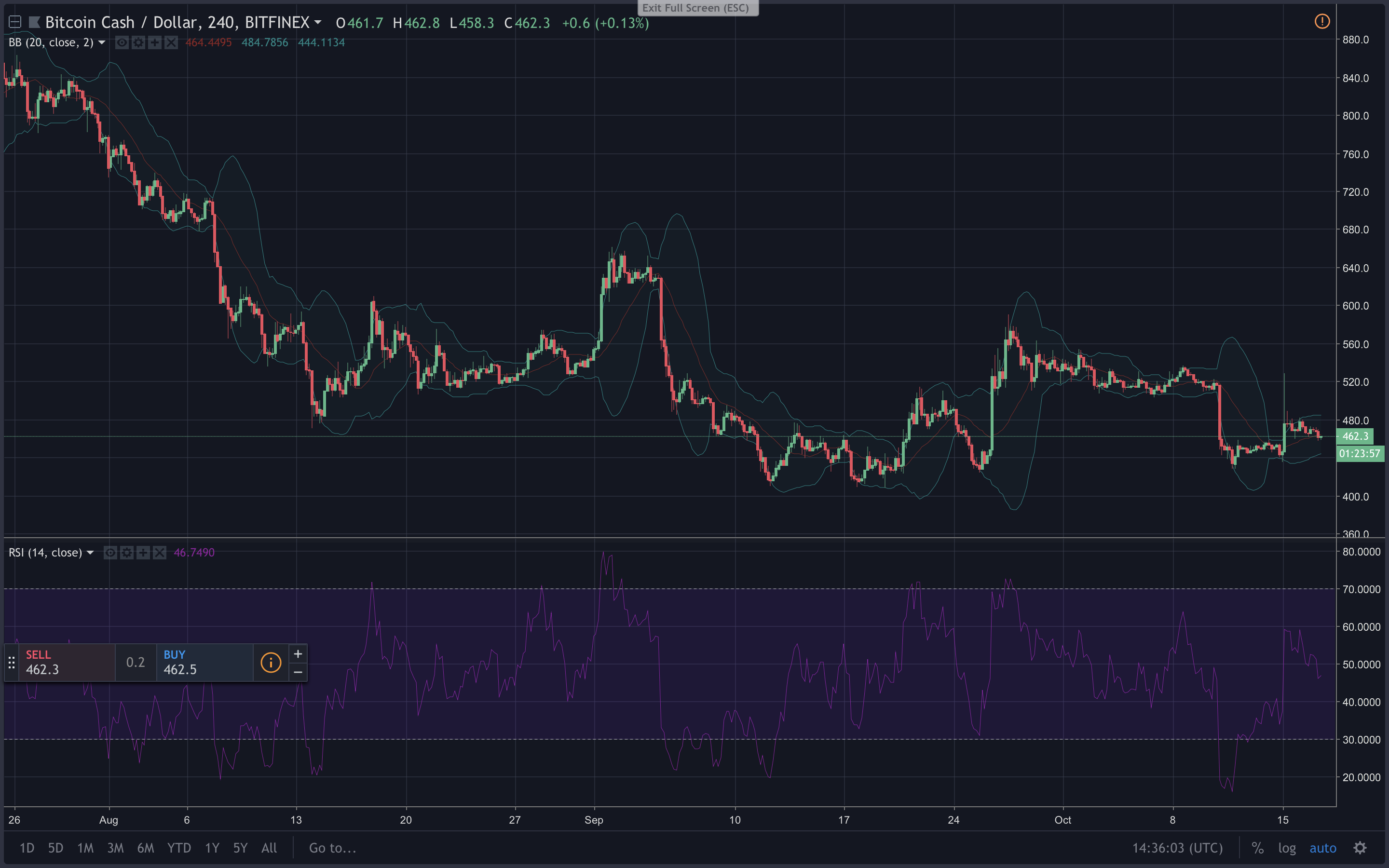 unstable crypto coins