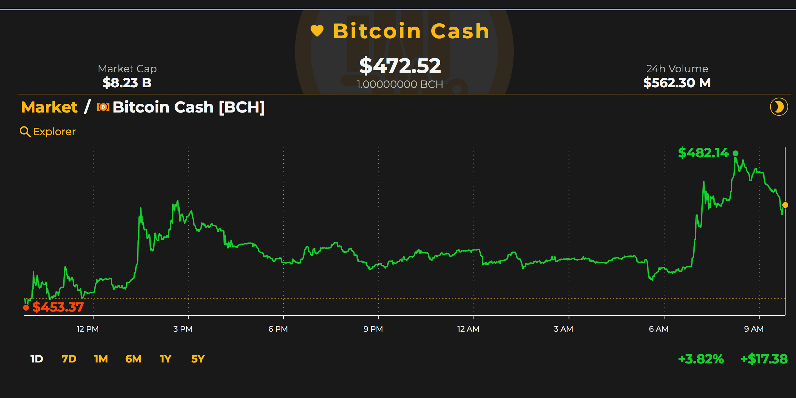 bitcoin cash price live ticker