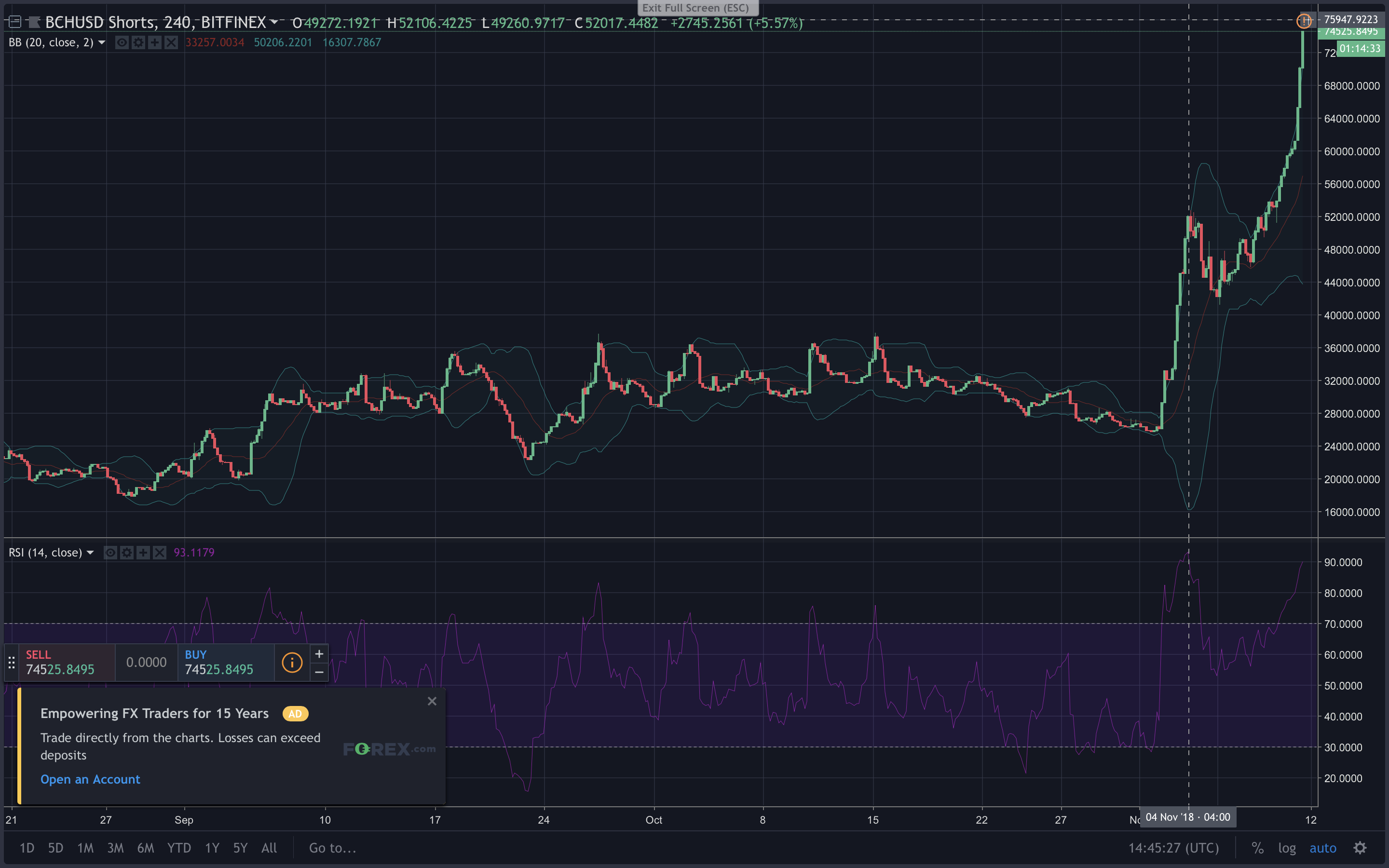 Markets Update: All Eyes on Bitcoin Cash Prices Before the Pending Fork - Bits n Coins