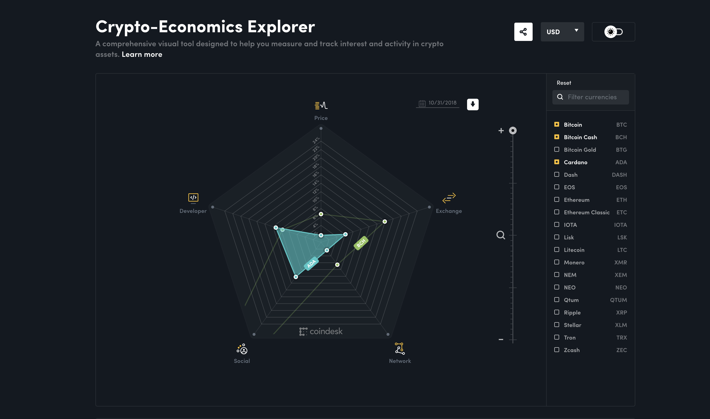 crypto coin explorer