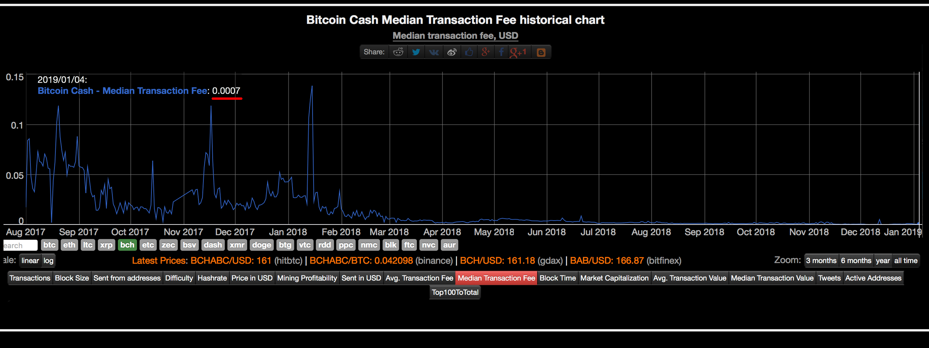 bitcoin cash transaction fee