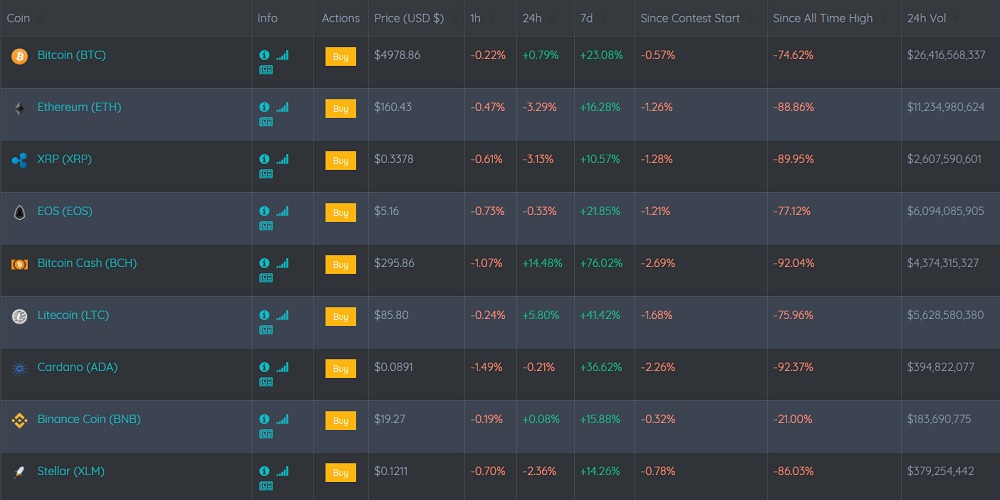 please try to exchange another sum or try later crypto